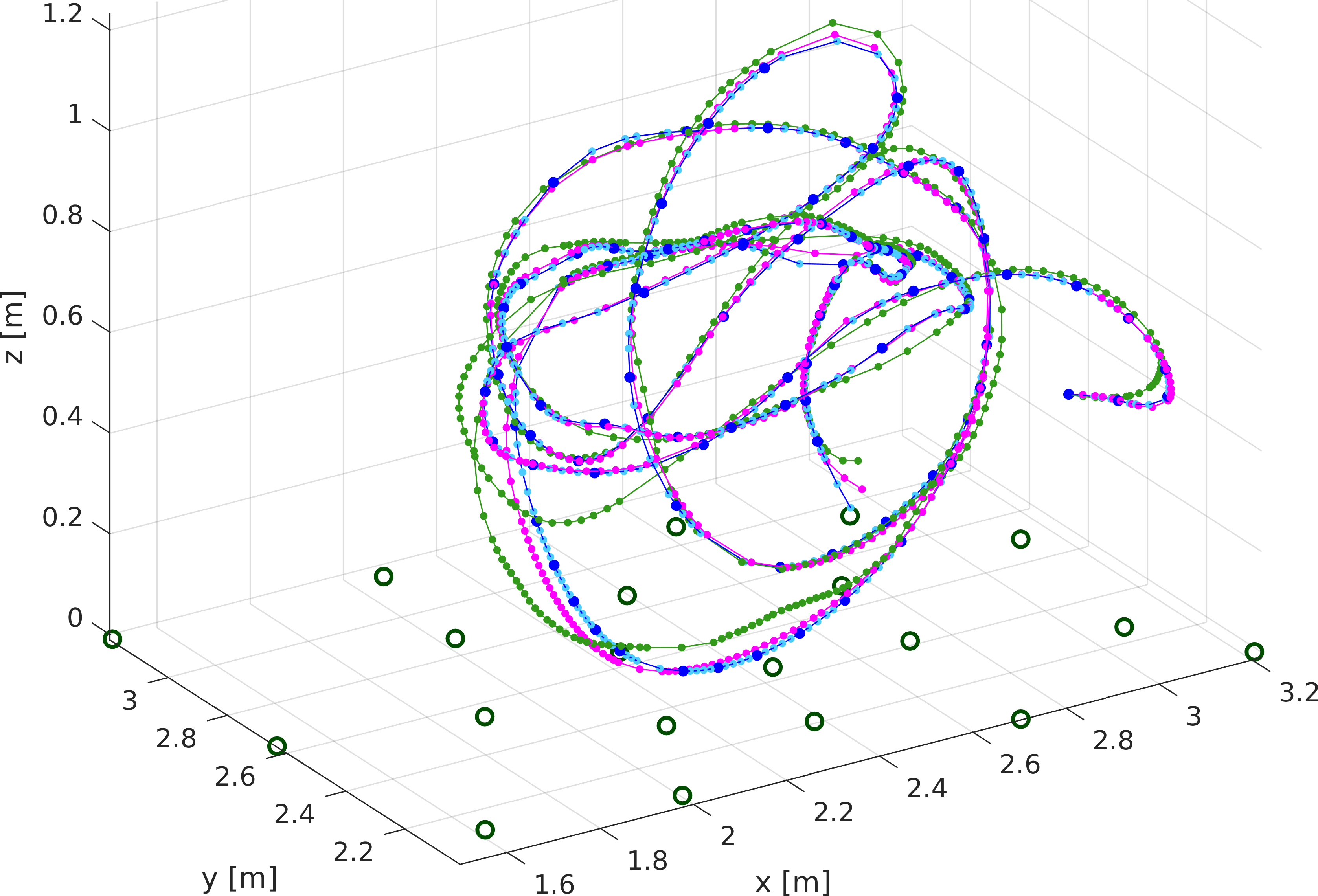 Continuous-time interpolation on 3D dataset